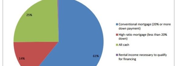 Who Purchased Real Estate in November?