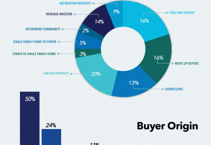 End Of Summer Market Review